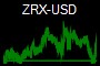 ZRX-USD